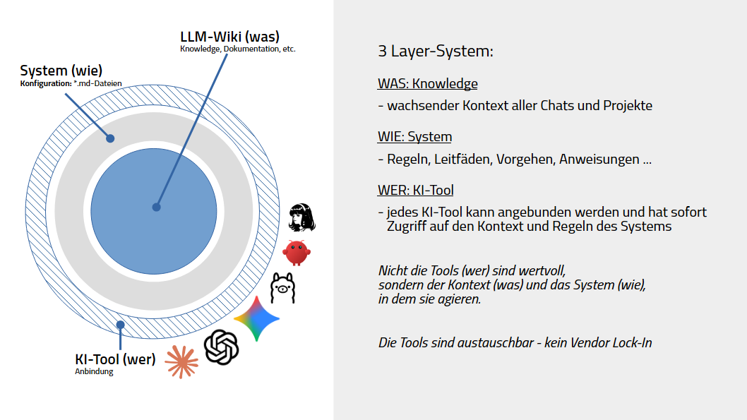 3-Ebenen-des-agentischen-KI-Systems